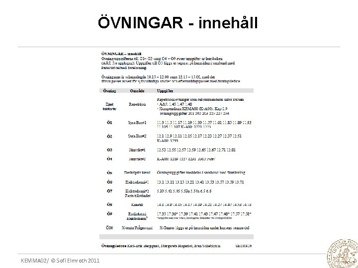 ÖVNINGAR - innehåll KEMMA 02/ © Sofi Elmroth 2011 