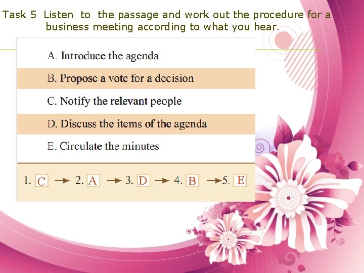 Task 5 Listen to the passage and work out the procedure for a business