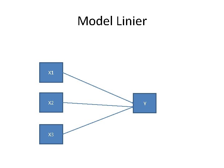 Model Linier X 1 X 2 X 3 Y 