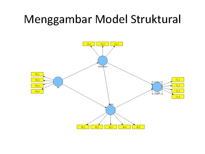 Menggambar Model Struktural 