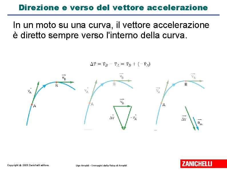 Direzione e verso del vettore accelerazione In un moto su una curva, il vettore