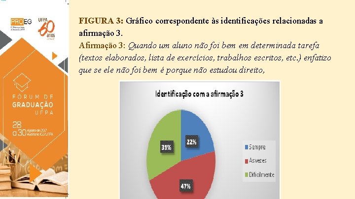 FIGURA 3: Gráfico correspondente às identificações relacionadas a afirmação 3. Afirmação 3: Quando um