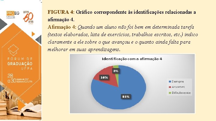 FIGURA 4: Gráfico correspondente às identificações relacionadas a afirmação 4. Afirmação 4: Quando um