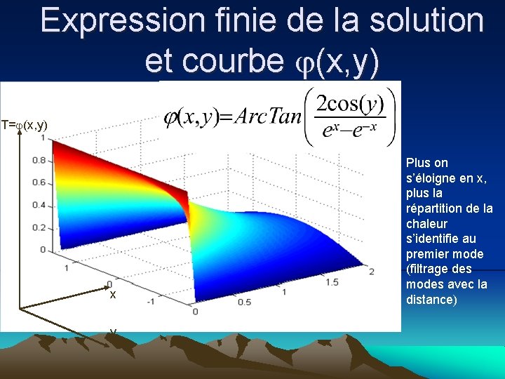 Expression finie de la solution et courbe (x, y) T= (x, y) x y