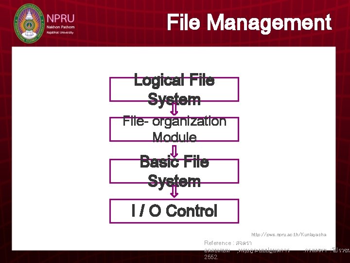 File Management Logical File System File- organization Module Basic File System I / O