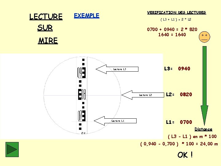 LECTURE SUR VERIFICATION DES LECTURES EXEMPLE ( L 3 + L 1 ) =