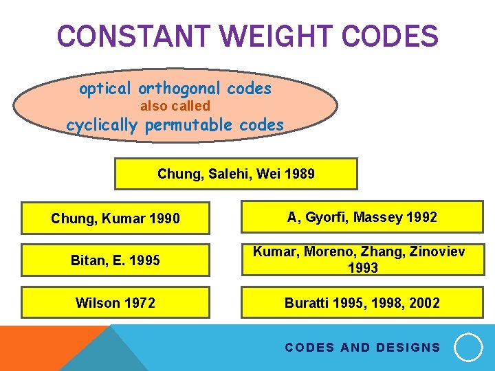 CONSTANT WEIGHT CODES optical orthogonal codes also called cyclically permutable codes Chung, Salehi, Wei