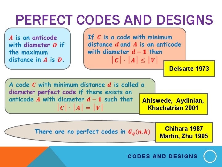 PERFECT CODES AND DESIGNS Delsarte 1973 Ahlswede, Aydinian, Khachatrian 2001 Chihara 1987 Martin, Zhu