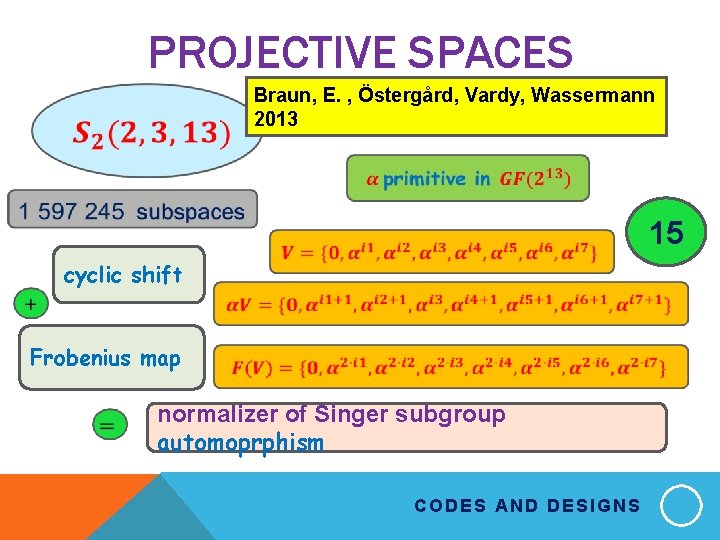 PROJECTIVE SPACES Braun, E. , Östergård, Vardy, Wassermann 2013 15 cyclic shift Frobenius map