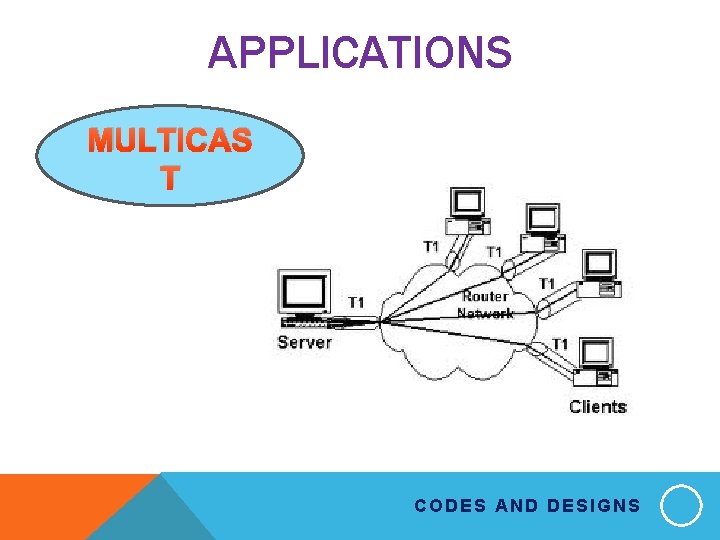 APPLICATIONS MULTICAS T CODES AND DESIGNS 