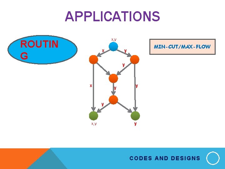 APPLICATIONS x, y ROUTIN G x MIN-CUT/MAX-FLOW y y x y y y x,