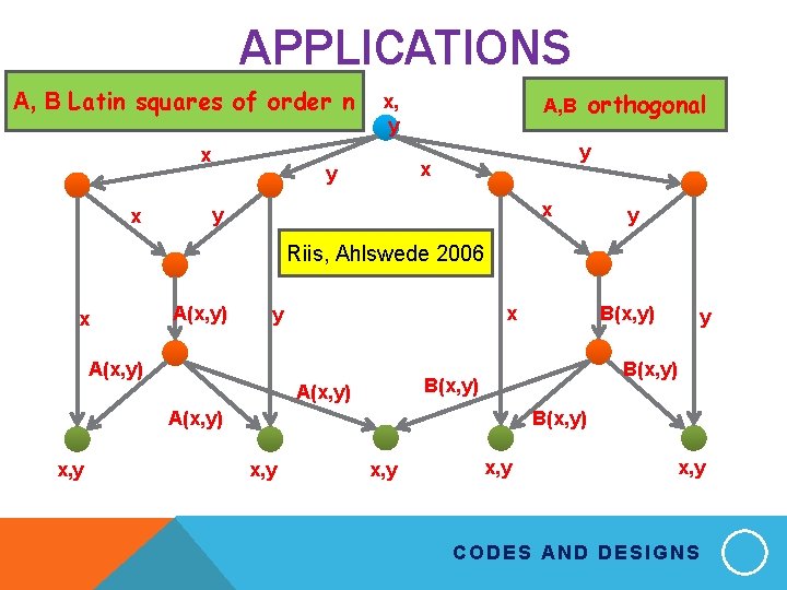 APPLICATIONS A, B Latin squares of order n x x x, y y x