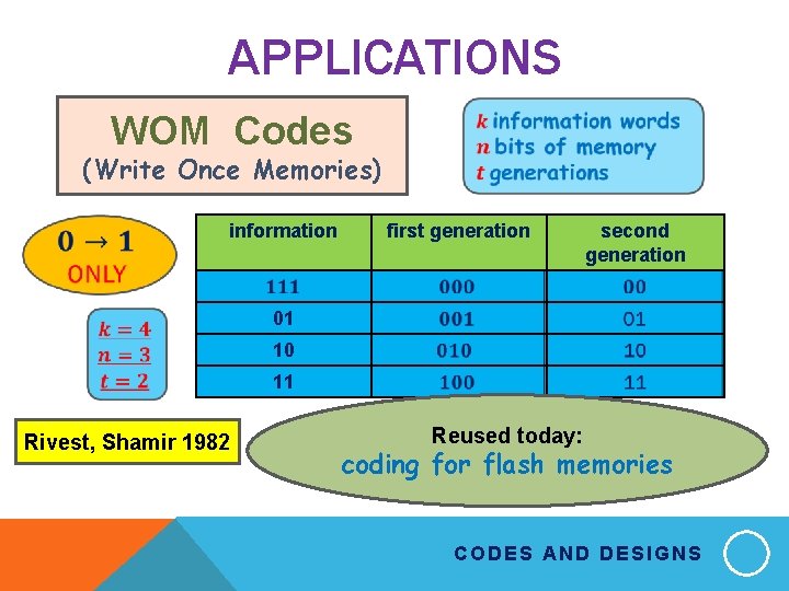 APPLICATIONS WOM Codes (Write Once Memories) information first generation second generation 01 10 11