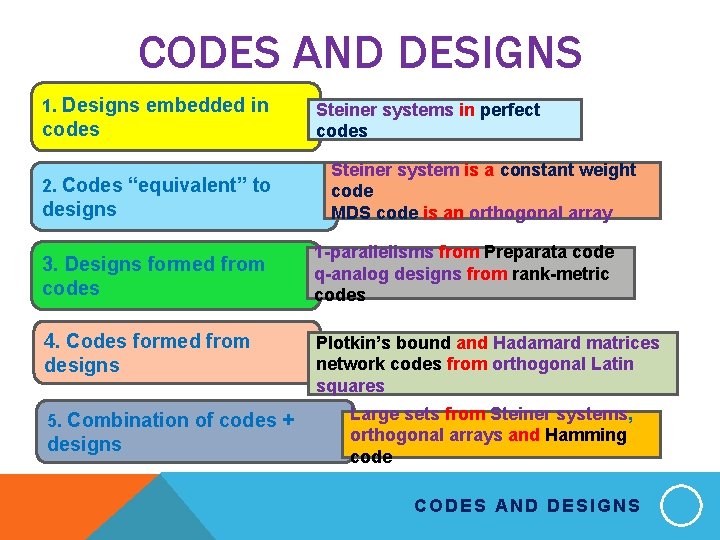 CODES AND DESIGNS 1. Designs embedded in codes 2. Codes “equivalent” to designs 3.