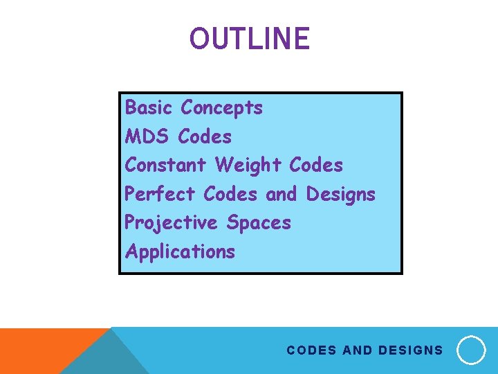 OUTLINE Basic Concepts MDS Codes Constant Weight Codes Perfect Codes and Designs Projective Spaces