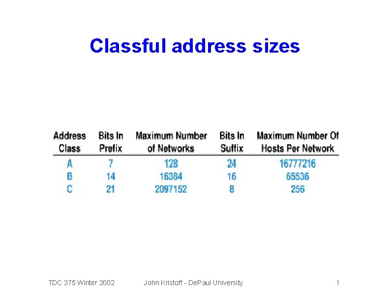Classful address sizes TDC 375 Winter 2002 John Kristoff - De. Paul University 1