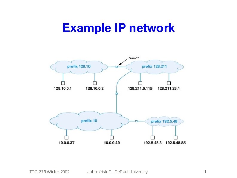 Example IP network TDC 375 Winter 2002 John Kristoff - De. Paul University 1