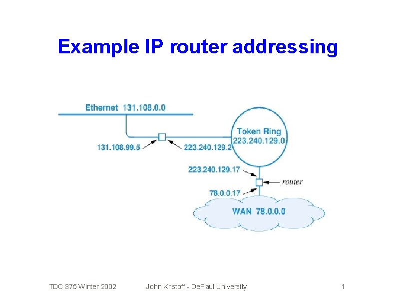 Example IP router addressing TDC 375 Winter 2002 John Kristoff - De. Paul University