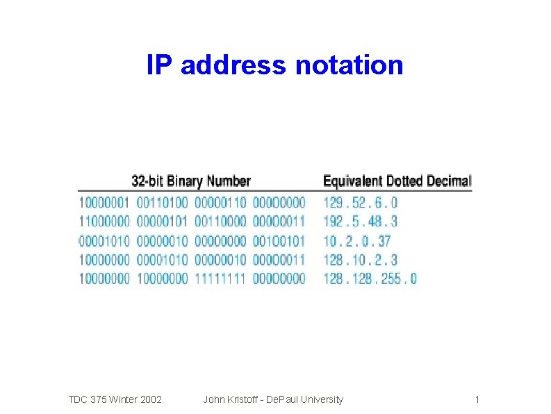 IP address notation TDC 375 Winter 2002 John Kristoff - De. Paul University 1