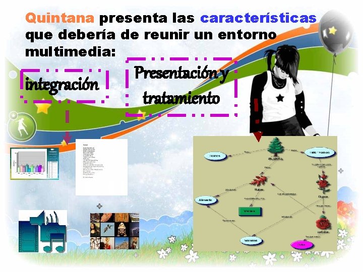 Quintana presenta las características que debería de reunir un entorno multimedia: integración Presentación y