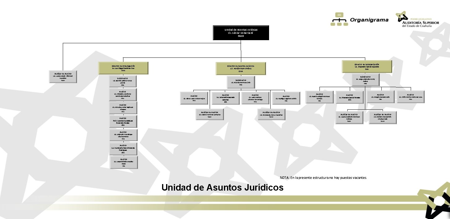 Unidad de Asuntos Jurídicos Lic. Luis Carlos García Gil DGAX Director de Investigación Auxiliar