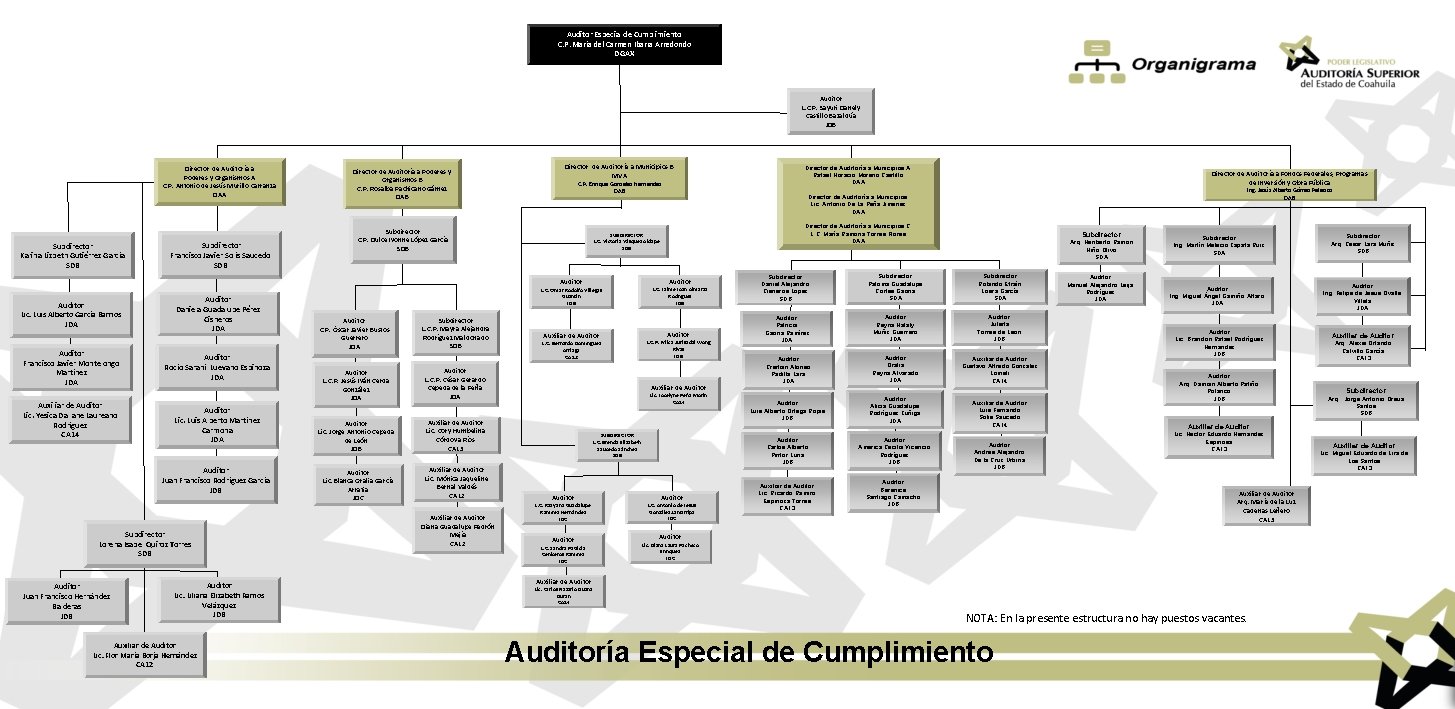 Auditor Especial de Cumplimiento C. P. María del Carmen Ibarra Arredondo DGAX Auditor L.
