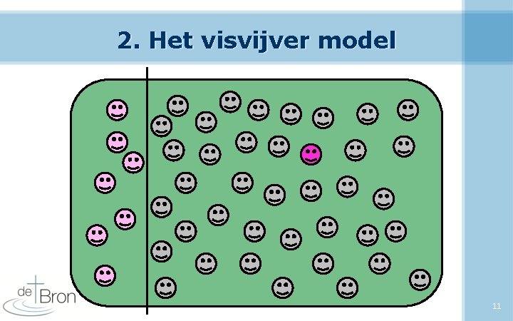 2. Het visvijver model 11 