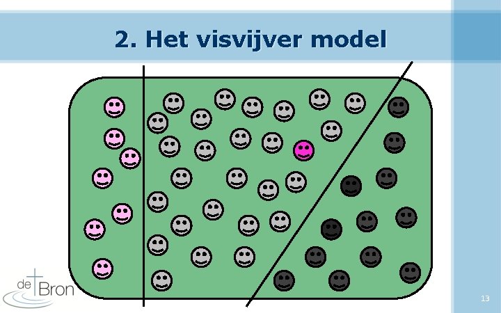 2. Het visvijver model 13 