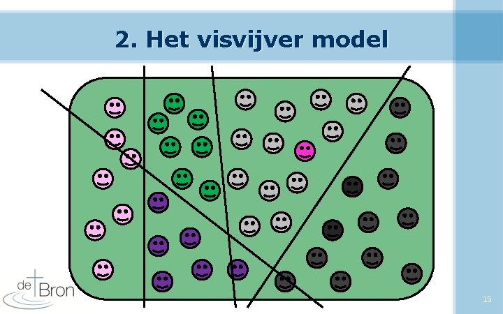 2. Het visvijver model 15 