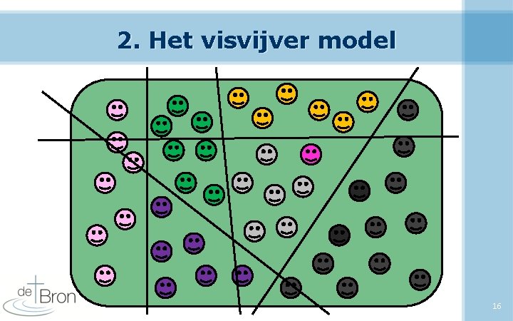 2. Het visvijver model 16 