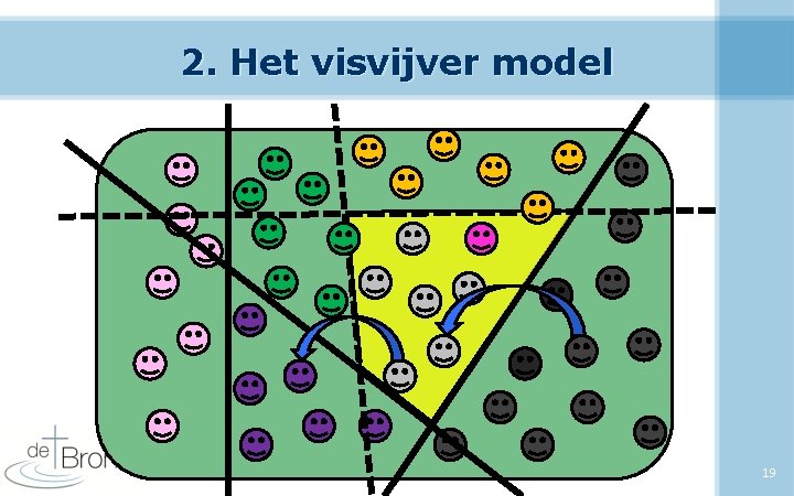 2. Het visvijver model 19 