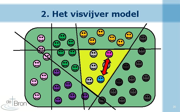 2. Het visvijver model 20 