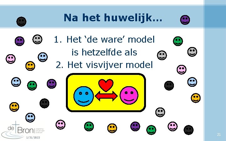 Na het huwelijk… 1. Het ‘de ware’ model is hetzelfde als 2. Het visvijver