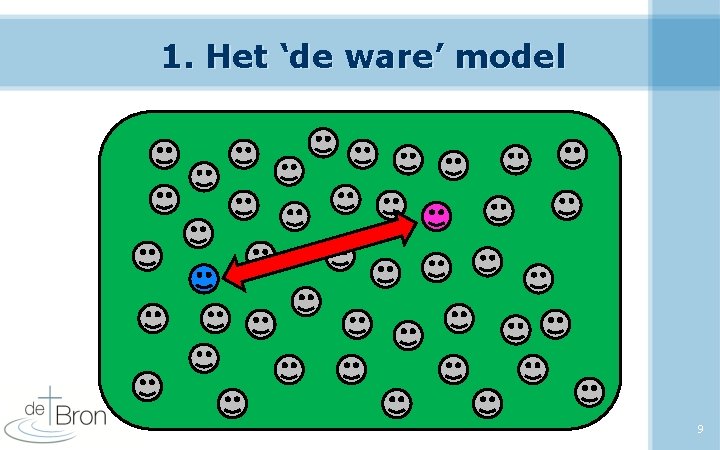 1. Het ‘de ware’ model 9 