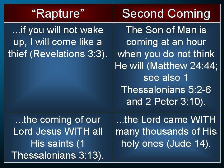 “Rapture” Second Coming . . . if you will not wake up, I will