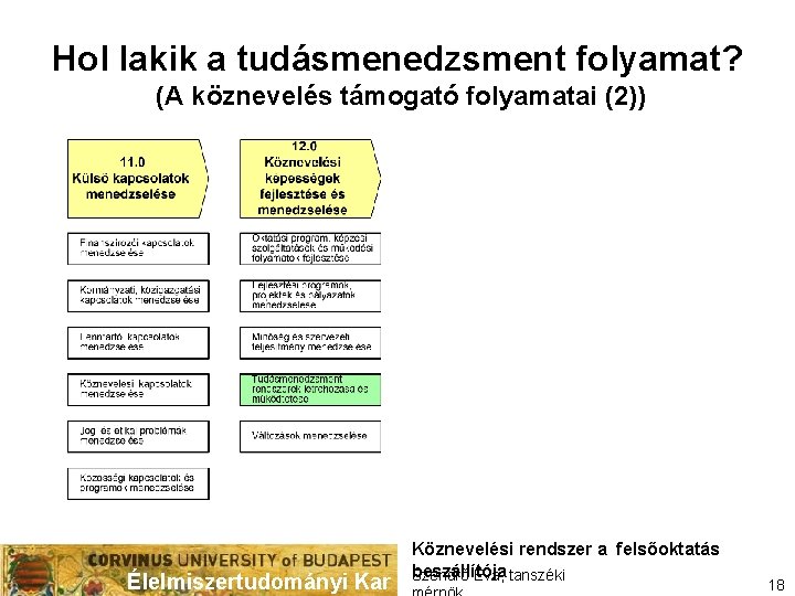 Hol lakik a tudásmenedzsment folyamat? (A köznevelés támogató folyamatai (2)) Élelmiszertudományi Kar Köznevelési rendszer