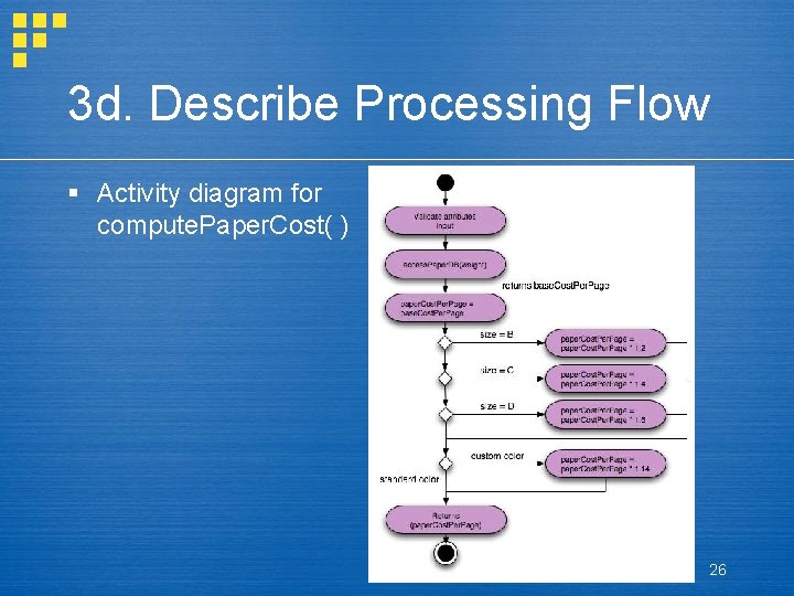 3 d. Describe Processing Flow § Activity diagram for compute. Paper. Cost( ) 26