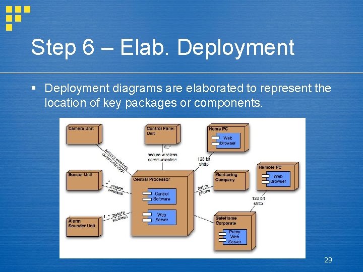 Step 6 – Elab. Deployment § Deployment diagrams are elaborated to represent the location
