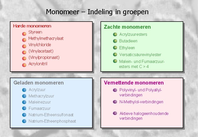 Monomeer – Indeling in groepen Harde monomeren Styreen Methylmethacrylaat Vinylchloride (Vinylacetaat) (Vinylpropionaat) Acrylonitril Geladen