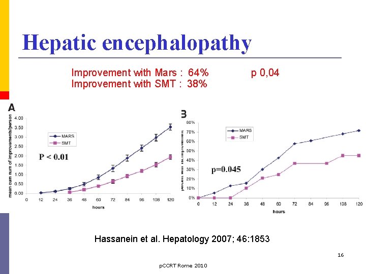 Hepatic encephalopathy Improvement with Mars : 64% Improvement with SMT : 38% p 0,