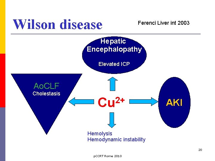 Wilson disease Ferenci Liver int 2003 Hepatic Encephalopathy Elevated ICP Ao. CLF Cholestasis Cu