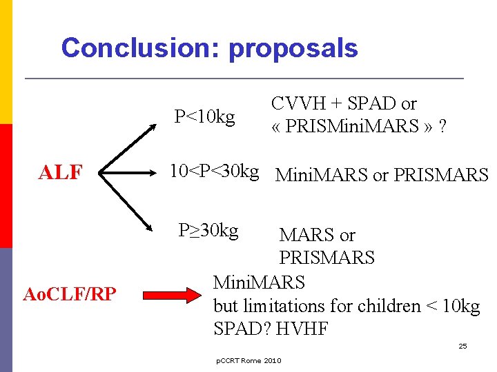 Conclusion: proposals P<10 kg ALF CVVH + SPAD or « PRISMini. MARS » ?