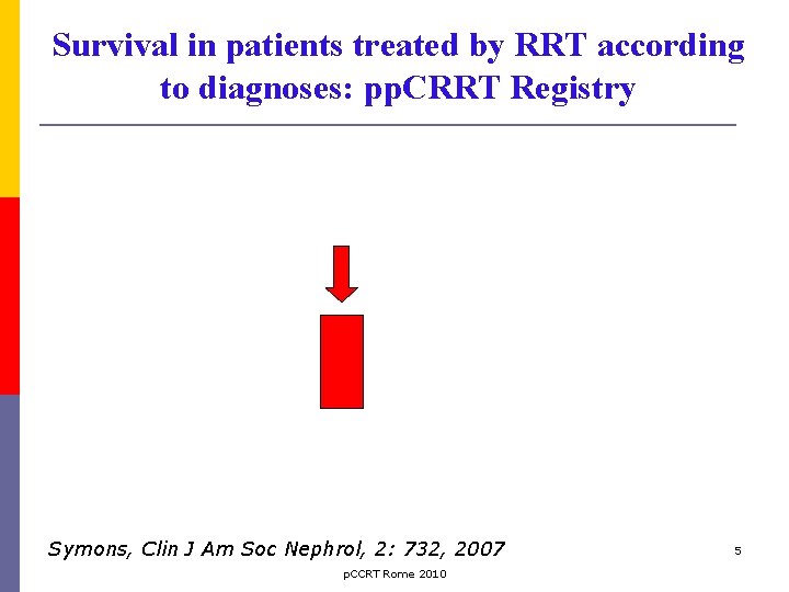 Survival in patients treated by RRT according to diagnoses: pp. CRRT Registry Symons, Clin