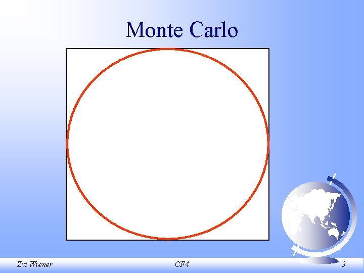 Monte Carlo Zvi Wiener CF 4 3 