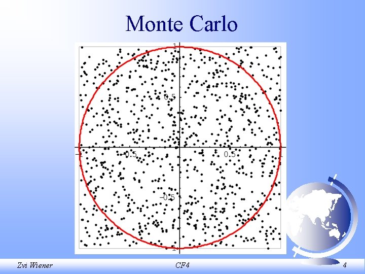 Monte Carlo Zvi Wiener CF 4 4 
