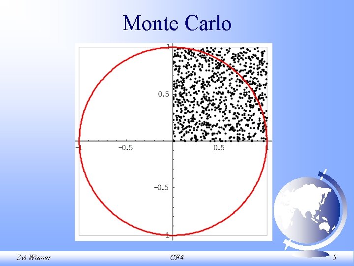 Monte Carlo Zvi Wiener CF 4 5 