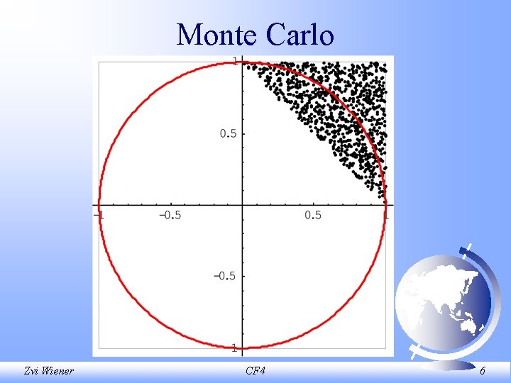 Monte Carlo Zvi Wiener CF 4 6 