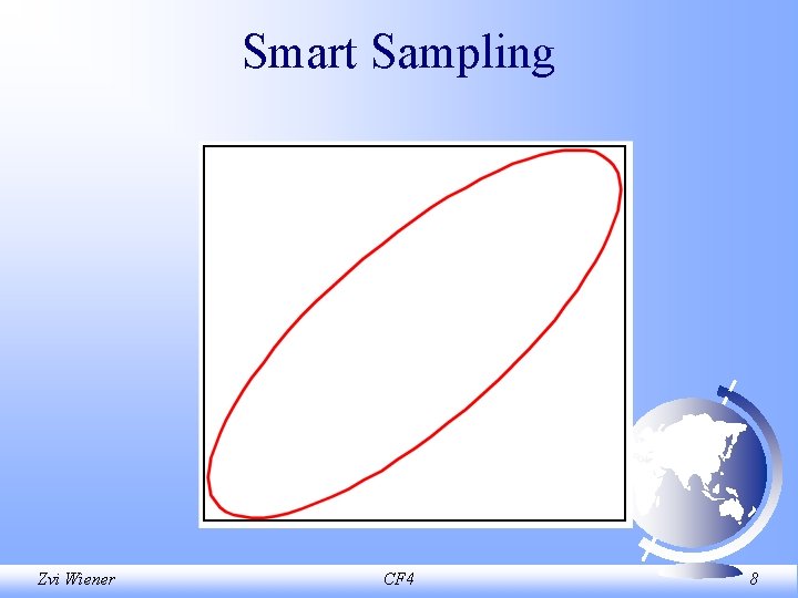 Smart Sampling Zvi Wiener CF 4 8 