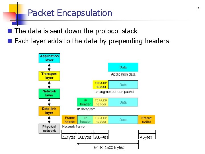 3 Packet Encapsulation n The data is sent down the protocol stack n Each