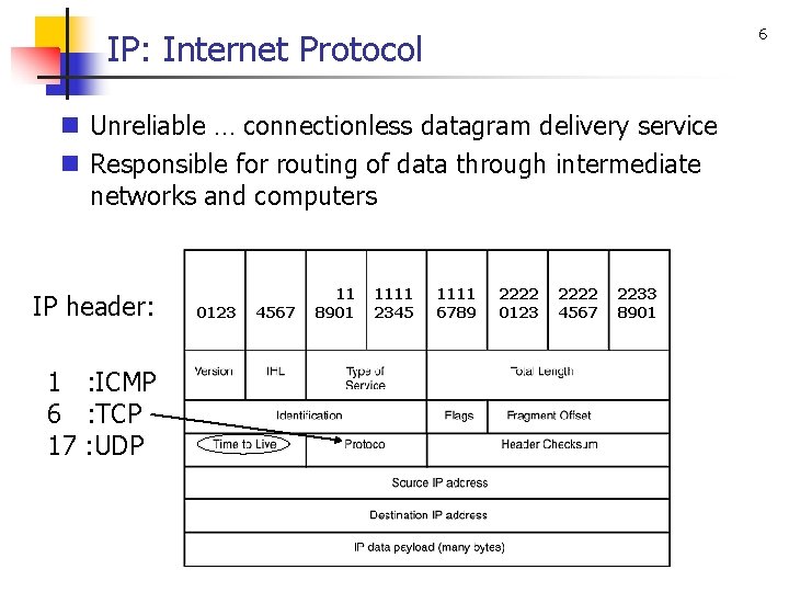 6 IP: Internet Protocol n Unreliable … connectionless datagram delivery service n Responsible for